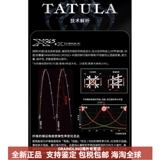 DAIWA 24 Spider XT Lure Rod TATULAXT Perch Rod Perch Mandarin Fish Universal Long-Top Rod 1 meter 24 Spider 682LFS (Straight Handle)