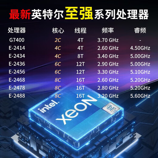 联想（Lenovo）ThinkSystem SR258V2 SR258V3 单路1U【机架式服务器】电脑主机 【SR258V3】至强E-2414 四核2.6G 16G内存丨512G固态丨XCC企业版