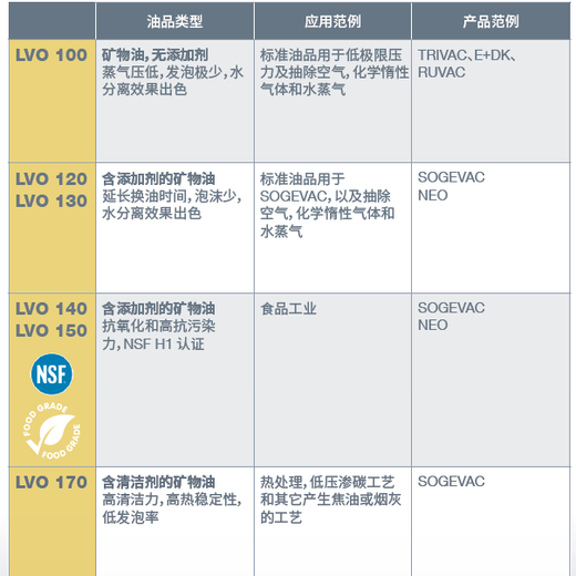 Leybold German Laibao official vacuum pump oil LVO120 LEYBONOL vacuum pump lubricating oil Oil pump mechanical pump rotary plate pump screw pump 1L,L12001 Mineral oil