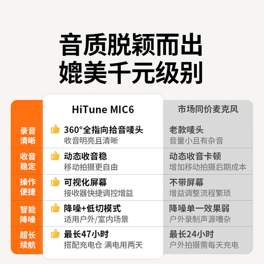 Greenlink MIC6 Wireless Lavalier Microphone One to Two/One to One Camera Radio Microphone Live Broadcast Noise Reduction Mobile Phone Radio Outdoor Anchor Video Shooting Professional Equipment One to Two with Charging Box Suitable for Android Camera Apple 15/16