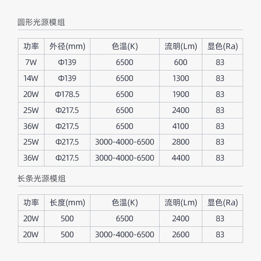 Philips (PHILIPS) ceiling lamp wick LED lamp plate magnetic modification long strip light panel strip light source module 20W white light - 2 pieces diameter 500mm