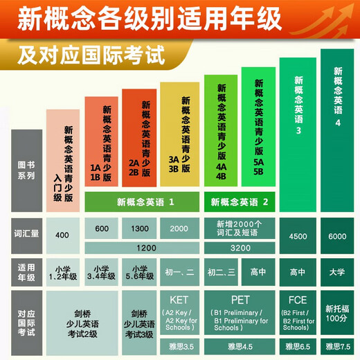 新概念英语名师精讲笔记(第二版·第三册)