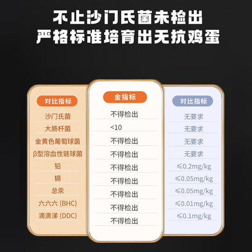 Xingfuyao OMEGA-3 standard fresh eggs that can be eaten raw, 30 pieces/box, cereal-fed breakfast ingredients, straight from the source Xingfuyao OMEGA-3 standard fresh eggs that can be eaten raw, 30 pieces/box, cereal-fed breakfast ingredients, straight from the source