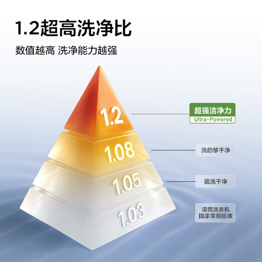 TCL Super Cyclone V3R drum single wash 10KG variable frequency ultra-thin 1400 rpm 1.2 wash ratio washing machine fully automatic home trade-in national subsidy G100V3R-BS