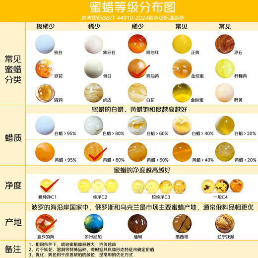 Yueyin Baichuan beeswax bracelet for men and women, chicken oil yellow floating flowers, straight cut single circle bracelet with certificate, lucky gift box, about 5*6mm