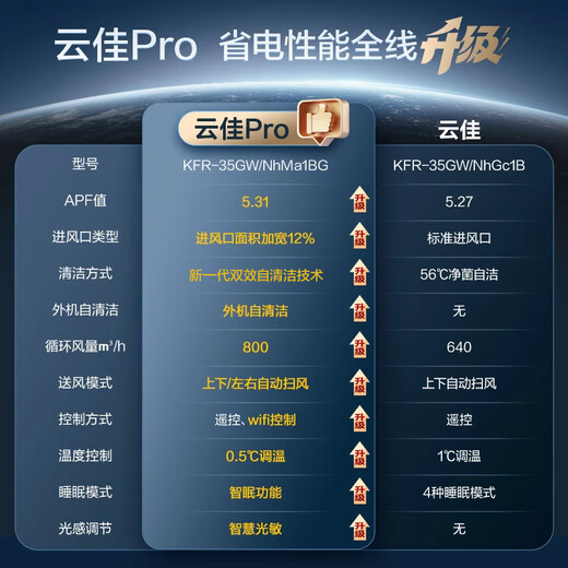 Gree air conditioner 1.5 hp Yunjia pro new level of energy efficiency variable frequency heating and cooling wall-mounted bedroom unit new product upgrade energy-saving air conditioner KFR-35GW/NhMa1BG