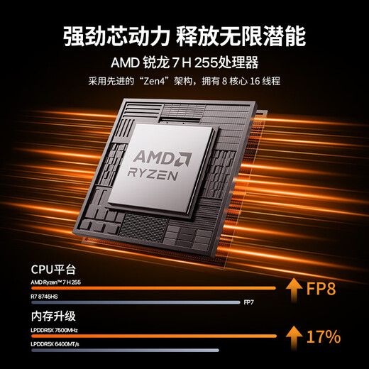 Panlei National Subsidy 20% New Product Mini Host HO5 AMD Ryzen 7 H 255 Mini Host 16G 1TB High Performance Game Design Office Desktop Computer