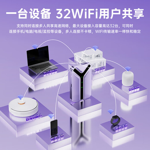 VHE portable wifi mobile wireless wi-fi6 three-network universal card-free unlimited speed national universal wireless network card portable car hotspot home whole house 4G outdoor router 56 antennas Pro God Emperor Edition WiFi6 violent performance network fully loaded