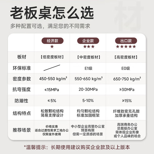 ZHONGWEI boss desk supervisor desk president desk office simple modern executive desk leader desk 2 meters including double cabinets