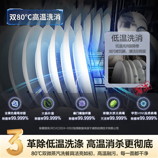 Haier dishwasher built-in 16 sets large capacity household independent fully automatic intelligent frequency conversion super water efficiency washing and disinfection integrated partition fine washing intelligent door opening quick drying Shangcangfa newly upgraded large 16 sets EYBW16328GHU1