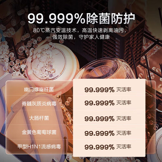 Haier double-sided dishwasher W5000 upgraded built-in L5Pro dishwasher fully automatic household drying all-in-one machine frequency conversion first-class water efficiency large capacity 80 high temperature sterilization double-sided washing丨Smart door opening and quick drying丨Variable shelves