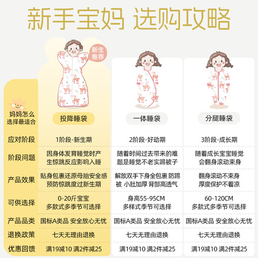 Anshu cotton baby anti-jump sleeping bag Tianzhu pure cotton autumn and winter toddler anti-kick quilt surrender-style four-season quilt Xiaolinglong (cotton soft double layer) suitable for 15-25 M size suitable for weight 8-15 Jin Jin is equal to 0.5 kg