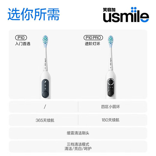 Usmile Smile Plus Electric Toothbrush, Cushioning Cleaning Brush Head, P10 Iris Blue, 365 Days Battery Life, Birthday Gift for Newlyweds to Boyfriend and Girlfriend