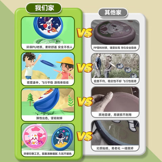 Zhizhou Children's Soft Frisbee Safety Kindergarten Special Boomerang Parent-Child Game Outdoor Flying Saucer Toy for Boys and Girls Panda Luminous Frisbee Upgraded Thickened Diameter 20cm Soft and non-harmful