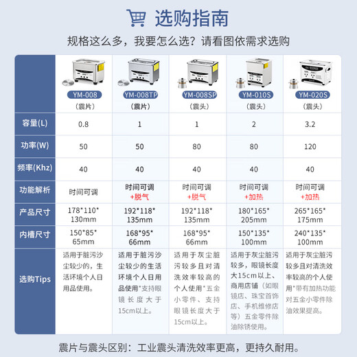 South Sandwich Glasses Cleaning Machine Ultrasonic Ultrasonic Cleaning Machine Household Glasses Cleaning Jewelry Watch Nozzle Oil Nozzle Small Industrial Cleaner YM-008TP 1L+vibrator+degassing s basket