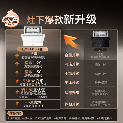 Midea dishwasher built-in household stove 15 sets upgraded one-button washing and drying steam single disinfection seven-star 105 thermal drying all-in-one washing and disinfecting machine V9 Pro under the stove white one-button single disinfection
