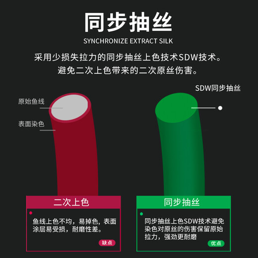 Hailongwang Fishing Line Main Line World Record Fishing Line Super Soft Super Strong Tension Non-winding Line Raw Silk Nylon Line Fishing Line 3260 Big Things Specializes Main Line 50m 1.5#