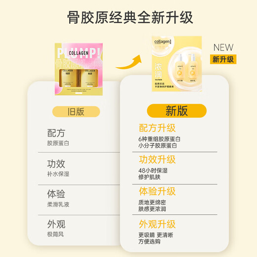 Watsons Collagen Hand Cream Body Lotion Set Moisturizing and Moisturizing Multi-Pack Random Delivery 300g 2 Bottles Rich Hand and Body Care (New Upgrade)