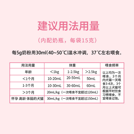 Xiangban Pet Goat Milk Powder for Kittens, Puppies, Elderly Dogs and Cats, Adult Pregnant Cats and Dogs Nutritional Supplement 300g + Bottle