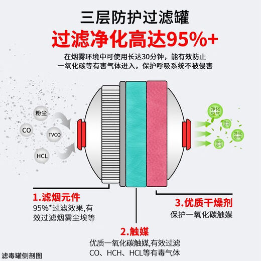 Mo Peng filter fire self-rescue respirator mask fire escape mask 3C certified anti-virus household fire package 2 fire mask + fire blanket + water-based fire extinguisher