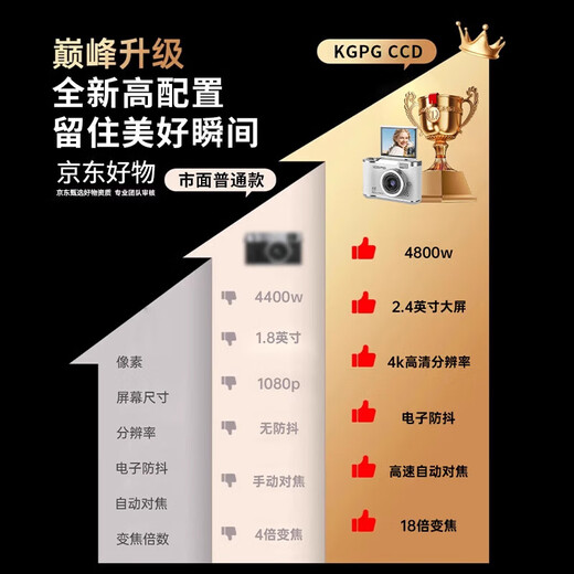 
KGPGccd digital camera flip screen camera Polaroid student party selfie travel birthday gift Valentine's Day gift for girlfriend entry-level camera gift box white