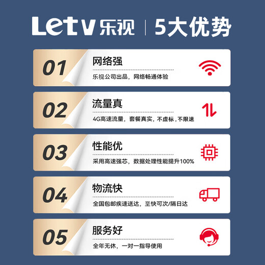 LeTV New Product Portable WiFi Wireless WiFi6 Mobile Unicom Telecom Unlimited Portable 4G High Speed ​​National General Traffic 2025 Model Supreme Top Version 2025 New Upgrade + Wide Coverage High Internet Speed