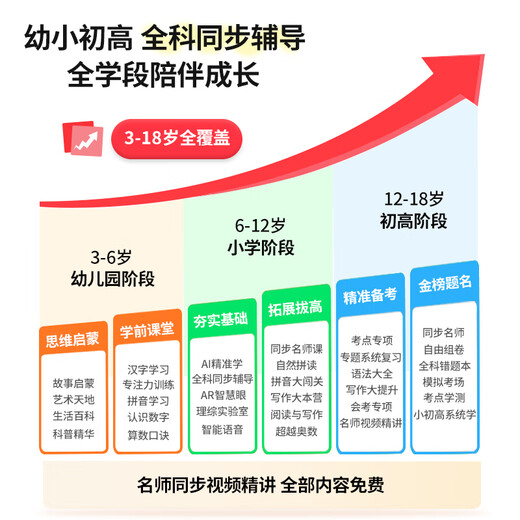 Pocket Star Learning Machine Tablet from primary school to high school curriculum synchronized full subject ai smart eye protection large screen 512g early childhood training machine pre-junior middle school English reading two-in-one student only 16+512G free courses + parent control + zero games and no ads