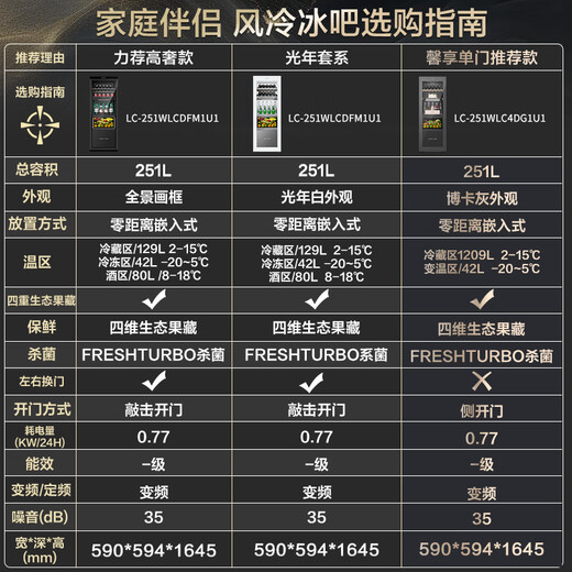 Casarte (Casarte) 15% off national subsidy, home living room and villa fully built-in ice bar, air-cooled, frost-free refrigerator, red wine refrigerator, beverage tea and fruit preservation cabinet, ice machine, zero built-in ice bar, cloudy white | three temperature zones | zero built-in | knock door opening 251L 251 liters