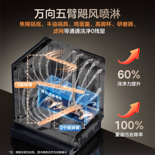 Midea Xiaoximei dishwasher 25 sets large-capacity built-in intelligent universal five-arm hurricane washing internal cycle drying seven-star sterilization GX1200Max exclusive version free door-to-door measurement