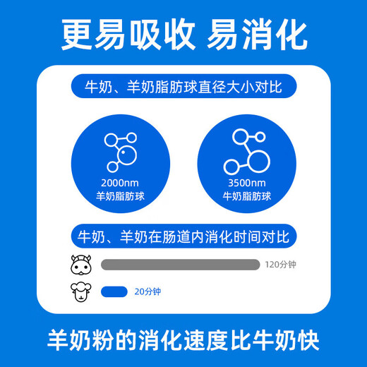 Pet Belle Pet Goat Milk Powder to Enhance Immunity for Cats and Dogs Universal Newborn Kittens and Puppies Nutritional Products Pet Goat Milk Powder 1 Can