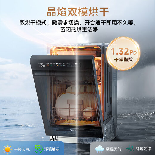 Midea Wanxiang