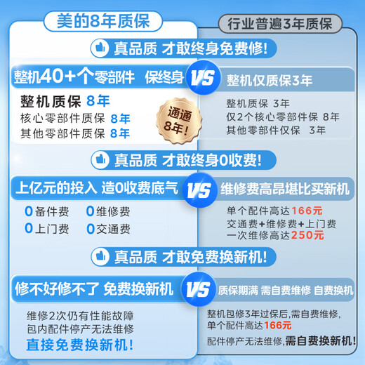 Midea's national subsidy is 20% lifetime free of replacement magnesium rod 60 liters 2500W first class energy efficiency 40 times durable heating pipe household electric water heater F6025-JE4 (HE)