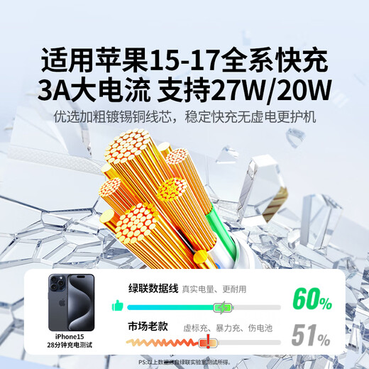 Greenlink double-ended Type-C data cable PD60W fast charging C to C car suitable for Apple 17/16/15 charging cable iPhone16e/15ProMax Huawei Honor mobile phone hot model 1.5 meters PD60W-Apple 17-15 homogeneous weaving
