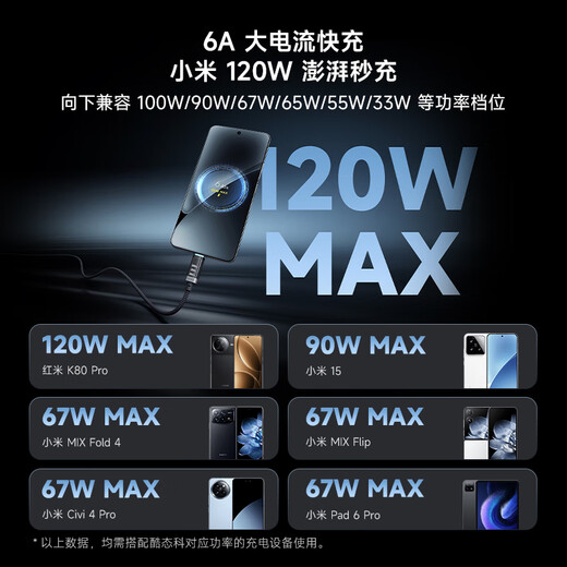 CUKTECH No. 6 braided digital display power cable 240W data cable type-C charging cable 6A fast charging suitable for Apple 17/Xiaomi/Huawei mobile phones, tablets and notebooks 1.5m