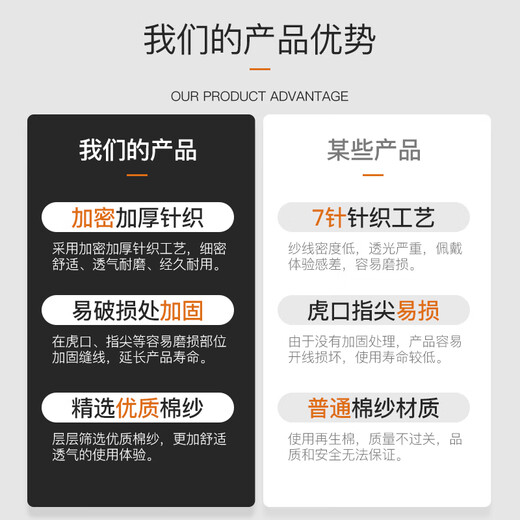 工品星劳保手套棉纱线手套耐磨防滑透气劳工工地工作干活汽修加密蓝边20付