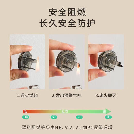 JCZS German children's anti-electric shock socket protection cover baby plug socket safety plug board switch power protection cover 12 packs transparent rotary lock