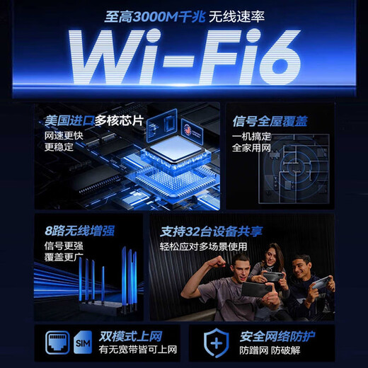 No es necesario instalar banda ancha, no es necesario tirar del cable de red, enrutador inalámbrico wifi portátil, tarjeta de red inalámbrica WiFi6 móvil, tráfico sin límite de velocidad, alquiler de red completo, tienda de viviendas rurales, no es necesario tirar del cable de red, versión industrial, 36 núcleos + antena mejorada*2