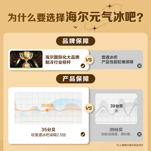 Haier Little Red Flower Blooming Edition-169L Air-cooled Frost-free Dual Temperature Yuanqi Ice Bar Home Living Room Office Small Refrigerator Beverage Tea Refrigerator Fresh Cabinet LC-169WLH9EY1