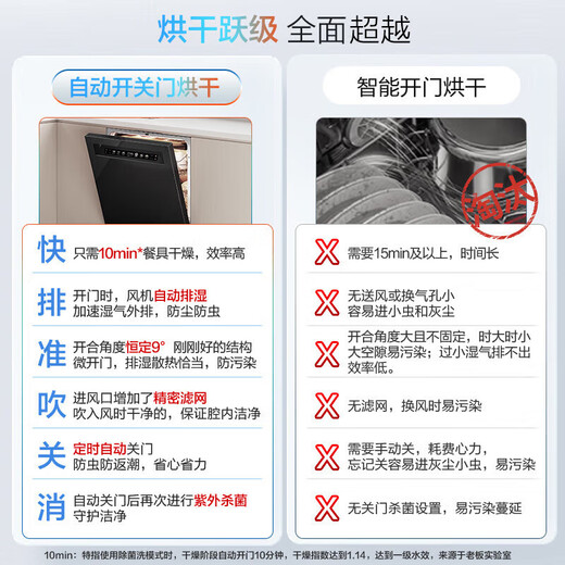 Robam salt series G1 Ultra dishwasher, automatic door opening and closing, built-in dishwasher, household appliances, national subsidy, 17 sets, large capacity, hot air drying, 0-bacteria maternal and infant UV sterilization, G1 dishwasher W76A, sea salt white, nine-arm three-prong spray wash