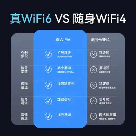 Bird portable wifi 6 official authentic Xinjiang and Yunnan available for Internet access car portable home wireless network card router cpe mobile portable wifi with color screen model Xinjiang special shooting - only available for China Unicom single network (3000 mAh battery)