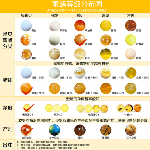 Yanyun Jewelry Shape-shaped Beeswax Bracelet Natural Raw Stone Amber Full Honey Chicken Butter Yellow Buddha Bead Single Circle Bracelet for Men and Women 20-23g