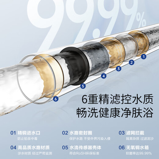 Vanward gas water heater 13L natural gas constant temperature household JSQ25-13A3 PRO national subsidy 15% ECO energy saving, gas saving and wind resistance OCC door-to-door installation