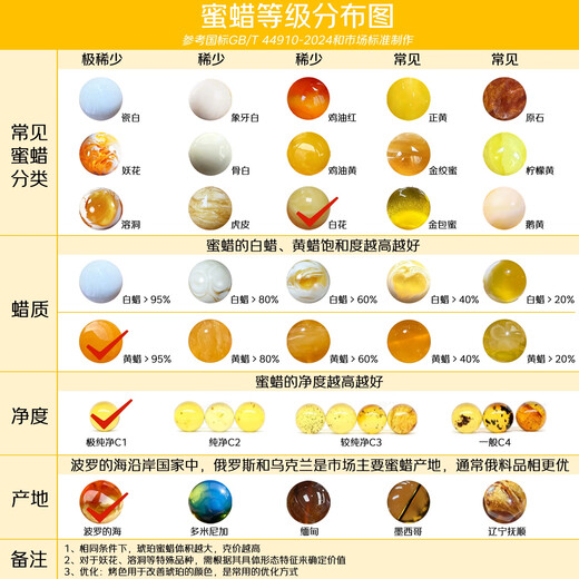 Famous family natural beeswax pendant for men and women, amber pendant, Baltic Sea unoptimized jewelry accessories, birthday gift