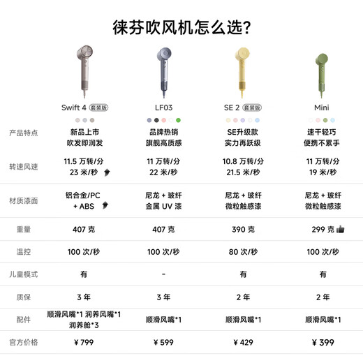 Laifen high-speed hair dryer, quick-drying household hair dryer, negative ion hair care, low noise hair dryer, birthday gift, national subsidy, SE 2 yellow (set version)