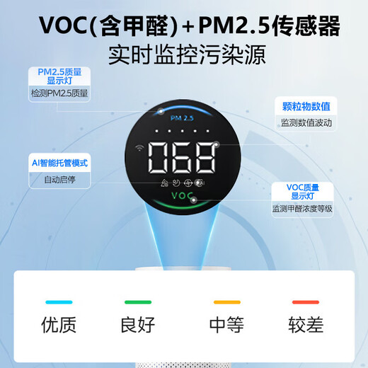 Midea maternal and child certified medical grade air purifier decomposes, removes formaldehyde, removes smoke odor, removes cat hair, pet 99.99% sterilizes, removes viruses, removes haze and pollen air sterilizer 6-stage purification medical grade RX600