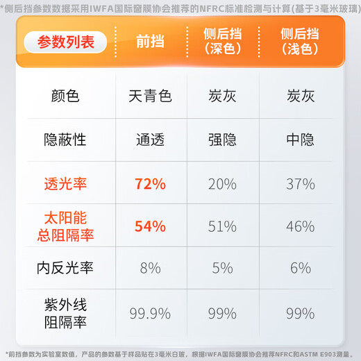 Lung film car film Houyi Changyue explosion-proof glass film full car film car sun protection and heat insulation film solar film car window film national package construction international brand