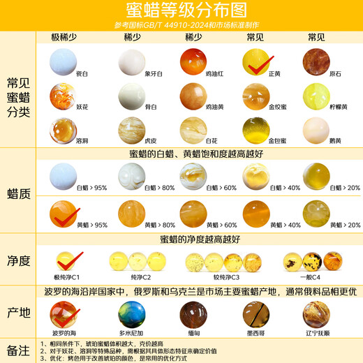 Ouchini beeswax loose beads amber full of honey round beads old-shaped star and moon monkey head bracelet with bead accessories single 9*12mm