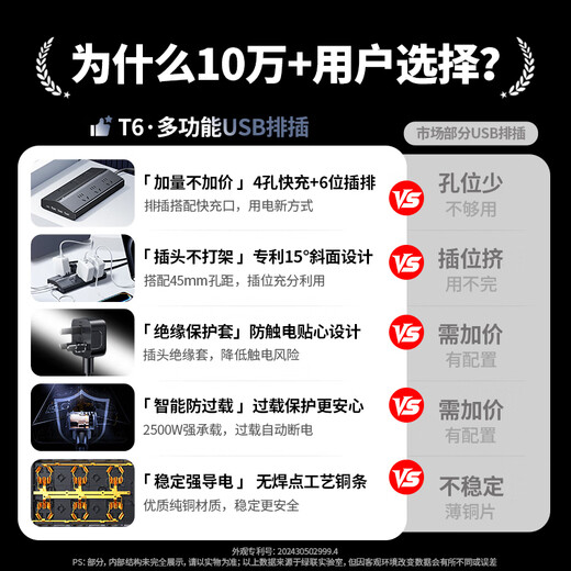 Lulian Einteilige T6-Trapez-Steckleiste, neuer nationaler Standard, USB-Buchse/Steckleiste, Galliumnitrid, 30 W, Schnellladung, Anti-Überlastung, Steckleiste für Apple Xiaomi 17