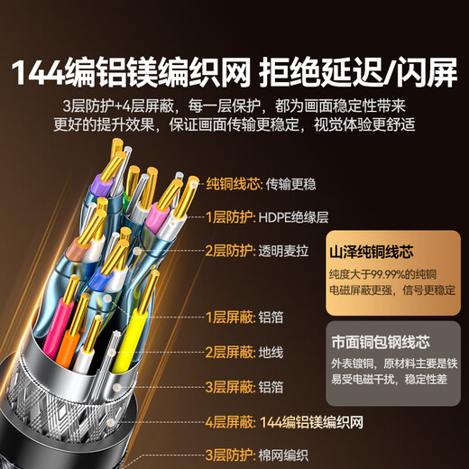 Shanze HDMI-Kabel Version 2.1, 8 m, 8K60Hz 4K240Hz, Laptop, TV, Monitor, Projektor, HD-Videokabel, HG-80, kompatibel mit HDMI2.0