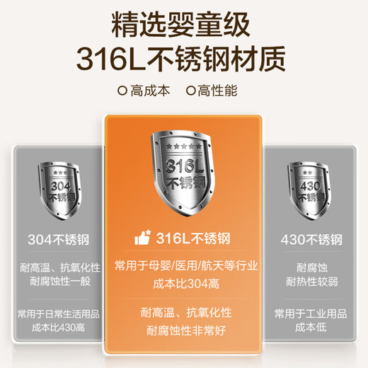 SUPOR milk pot 316L stainless steel baby food supplement stew three-layer thickened double bottom small milk pot induction cooker gas universal 316L stainless steel milk pot + steamer 20cm